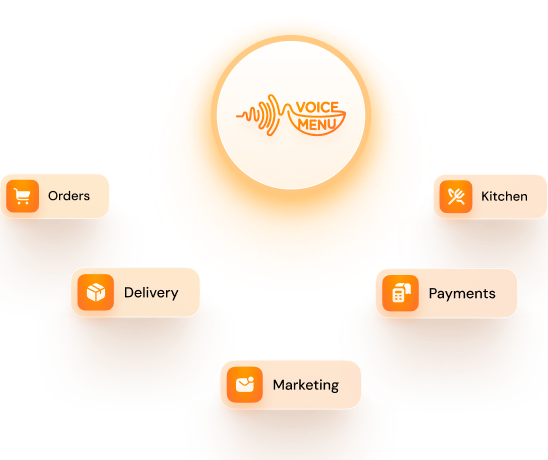 VoiceMenu connecting orders, delivery, marketing, kitchen and payments